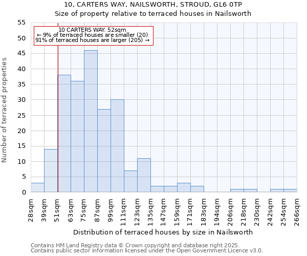 10, CARTERS WAY, NAILSWORTH, STROUD, GL6 0TP: Size of property relative to terraced houses houses in Nailsworth