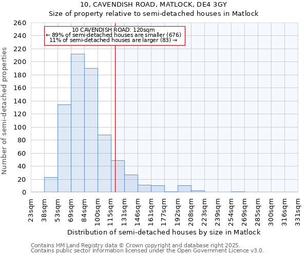 10, CAVENDISH ROAD, MATLOCK, DE4 3GY: Size of property relative to semi-detached houses houses in Matlock