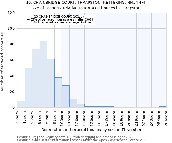 10, CHAINBRIDGE COURT, THRAPSTON, KETTERING, NN14 4FJ: Size of property relative to terraced houses houses in Thrapston