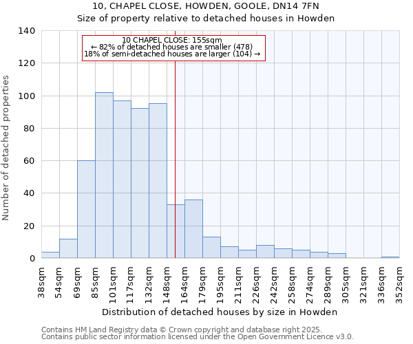 10, CHAPEL CLOSE, HOWDEN, GOOLE, DN14 7FN: Size of property relative to detached houses houses in Howden