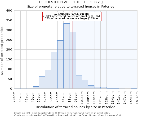 10, CHESTER PLACE, PETERLEE, SR8 2EJ: Size of property relative to terraced houses houses in Peterlee