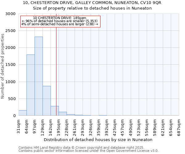 10, CHESTERTON DRIVE, GALLEY COMMON, NUNEATON, CV10 9QR: Size of property relative to detached houses houses in Nuneaton
