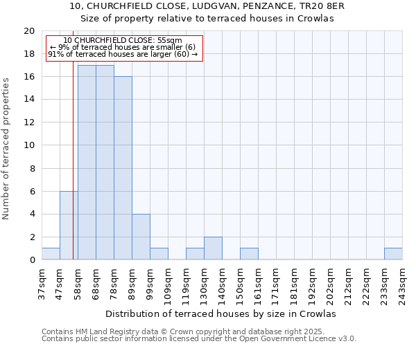 10, CHURCHFIELD CLOSE, LUDGVAN, PENZANCE, TR20 8ER: Size of property relative to terraced houses houses in Crowlas