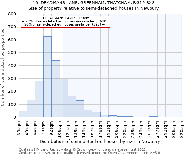 10, DEADMANS LANE, GREENHAM, THATCHAM, RG19 8XS: Size of property relative to semi-detached houses houses in Newbury