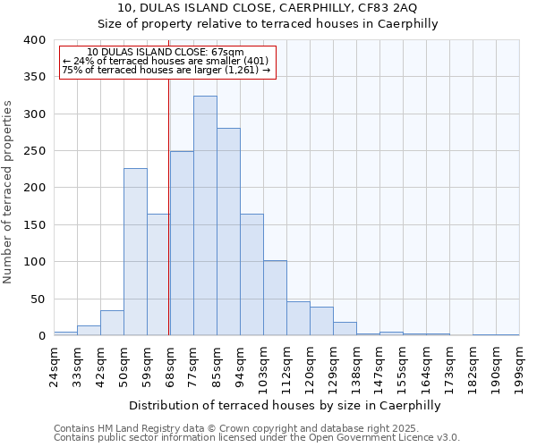 10, DULAS ISLAND CLOSE, CAERPHILLY, CF83 2AQ: Size of property relative to terraced houses houses in Caerphilly