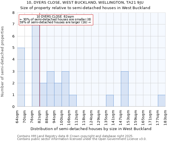 10, DYERS CLOSE, WEST BUCKLAND, WELLINGTON, TA21 9JU: Size of property relative to semi-detached houses houses in West Buckland