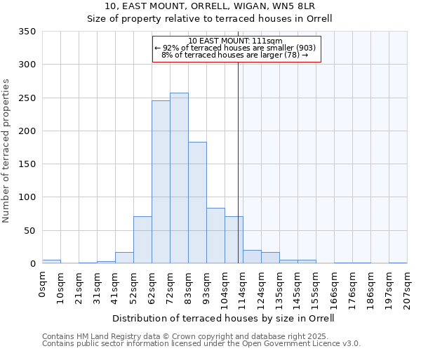 10, EAST MOUNT, ORRELL, WIGAN, WN5 8LR: Size of property relative to terraced houses houses in Orrell