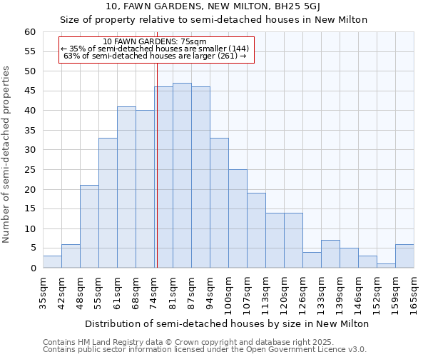 10, FAWN GARDENS, NEW MILTON, BH25 5GJ: Size of property relative to semi-detached houses houses in New Milton