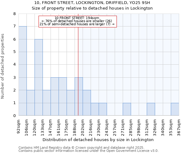 10, FRONT STREET, LOCKINGTON, DRIFFIELD, YO25 9SH: Size of property relative to detached houses houses in Lockington