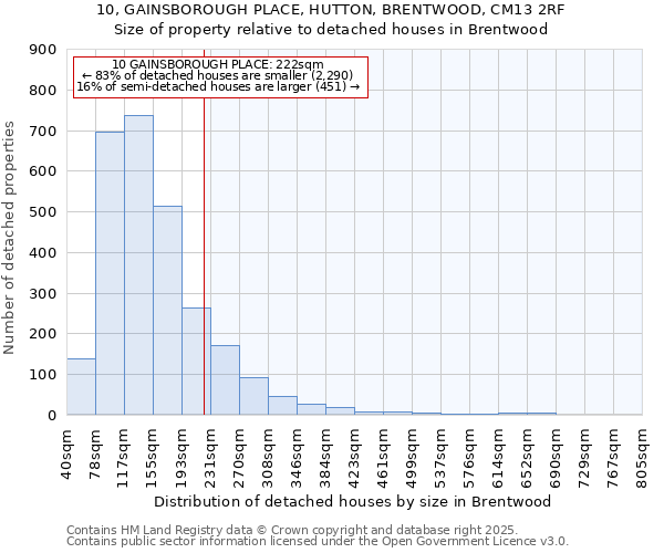 10, GAINSBOROUGH PLACE, HUTTON, BRENTWOOD, CM13 2RF: Size of property relative to detached houses houses in Brentwood