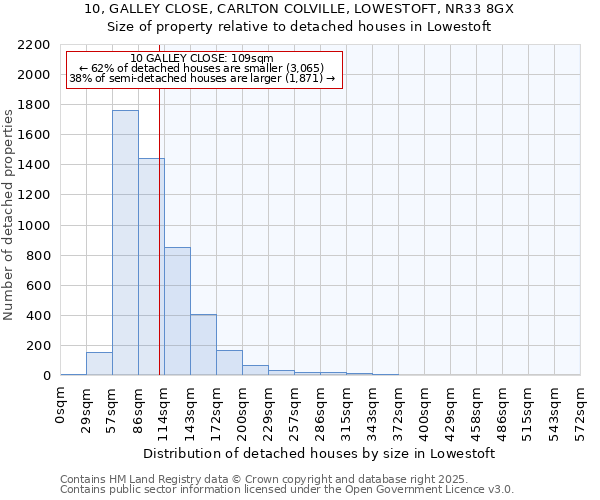 10, GALLEY CLOSE, CARLTON COLVILLE, LOWESTOFT, NR33 8GX: Size of property relative to detached houses houses in Lowestoft