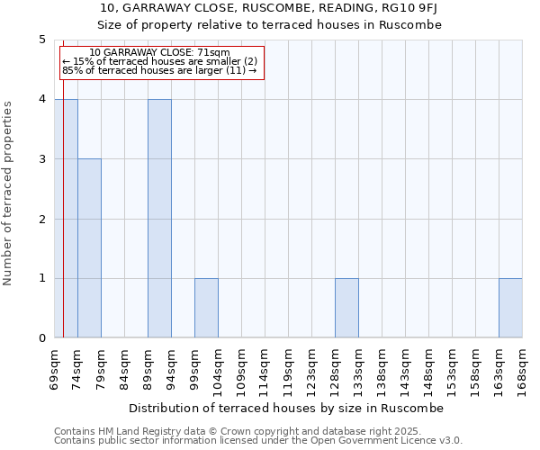 10, GARRAWAY CLOSE, RUSCOMBE, READING, RG10 9FJ: Size of property relative to terraced houses houses in Ruscombe