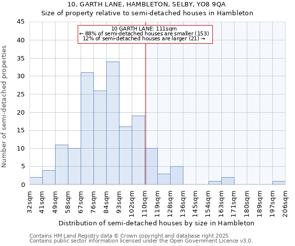 10, GARTH LANE, HAMBLETON, SELBY, YO8 9QA: Size of property relative to semi-detached houses houses in Hambleton
