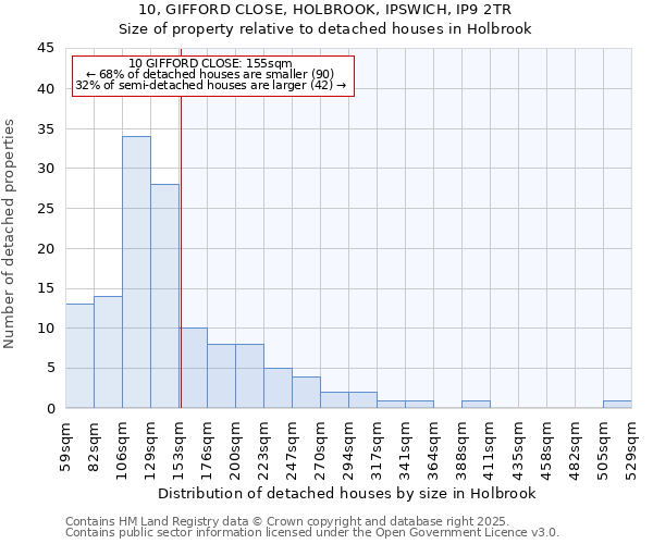 10, GIFFORD CLOSE, HOLBROOK, IPSWICH, IP9 2TR: Size of property relative to detached houses houses in Holbrook