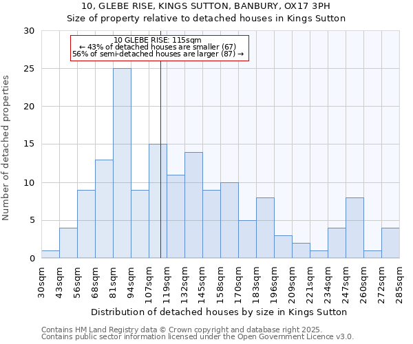 10, GLEBE RISE, KINGS SUTTON, BANBURY, OX17 3PH: Size of property relative to detached houses houses in Kings Sutton
