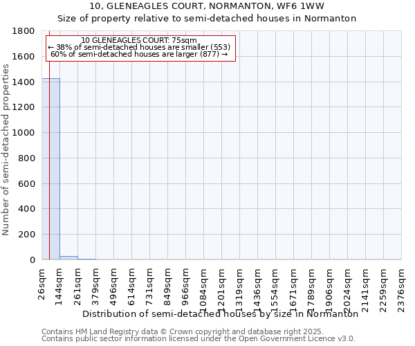 10, GLENEAGLES COURT, NORMANTON, WF6 1WW: Size of property relative to semi-detached houses houses in Normanton