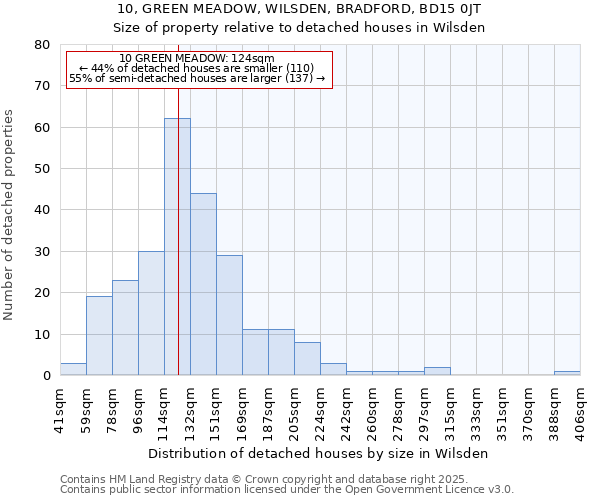 10, GREEN MEADOW, WILSDEN, BRADFORD, BD15 0JT: Size of property relative to detached houses houses in Wilsden