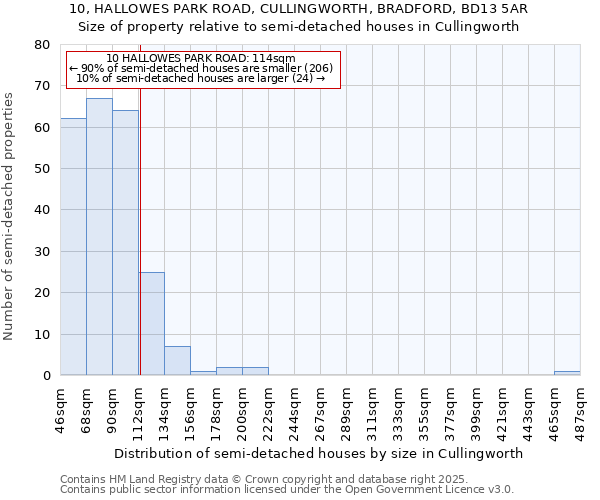 10, HALLOWES PARK ROAD, CULLINGWORTH, BRADFORD, BD13 5AR: Size of property relative to semi-detached houses houses in Cullingworth