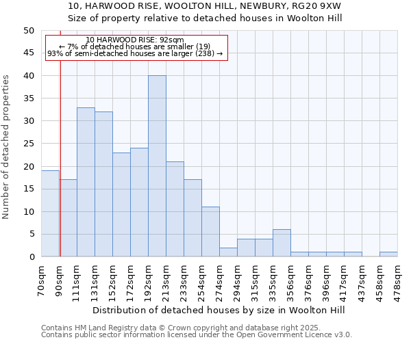 10, HARWOOD RISE, WOOLTON HILL, NEWBURY, RG20 9XW: Size of property relative to detached houses houses in Woolton Hill