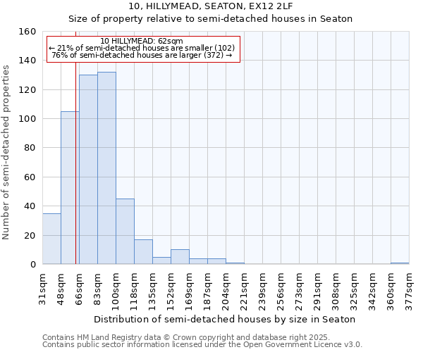 10, HILLYMEAD, SEATON, EX12 2LF: Size of property relative to semi-detached houses houses in Seaton