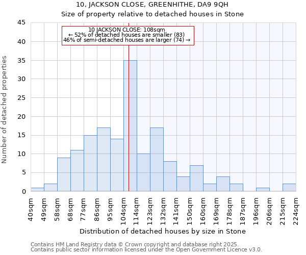 10, JACKSON CLOSE, GREENHITHE, DA9 9QH: Size of property relative to detached houses houses in Stone