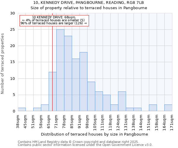10, KENNEDY DRIVE, PANGBOURNE, READING, RG8 7LB: Size of property relative to terraced houses houses in Pangbourne
