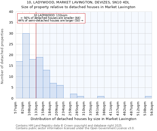 10, LADYWOOD, MARKET LAVINGTON, DEVIZES, SN10 4DL: Size of property relative to detached houses houses in Market Lavington