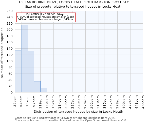 10, LAMBOURNE DRIVE, LOCKS HEATH, SOUTHAMPTON, SO31 6TY: Size of property relative to terraced houses houses in Locks Heath