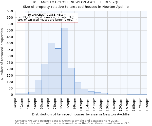 10, LANCELOT CLOSE, NEWTON AYCLIFFE, DL5 7QL: Size of property relative to terraced houses houses in Newton Aycliffe