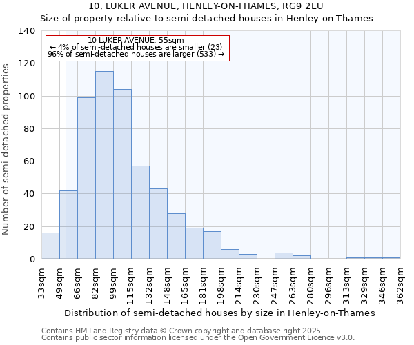 10, LUKER AVENUE, HENLEY-ON-THAMES, RG9 2EU: Size of property relative to semi-detached houses houses in Henley-on-Thames