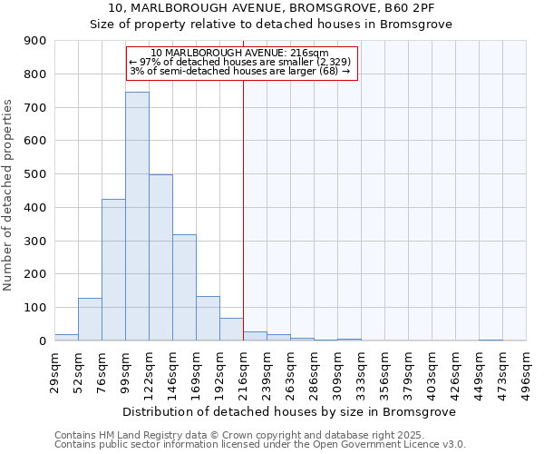 10, MARLBOROUGH AVENUE, BROMSGROVE, B60 2PF: Size of property relative to detached houses houses in Bromsgrove