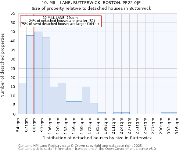 10, MILL LANE, BUTTERWICK, BOSTON, PE22 0JE: Size of property relative to detached houses houses in Butterwick