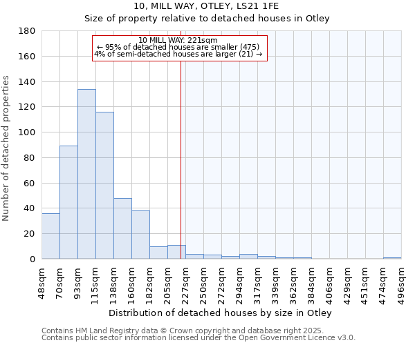 10, MILL WAY, OTLEY, LS21 1FE: Size of property relative to detached houses houses in Otley