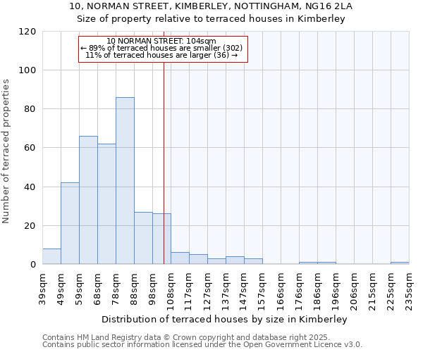 10, NORMAN STREET, KIMBERLEY, NOTTINGHAM, NG16 2LA: Size of property relative to terraced houses houses in Kimberley