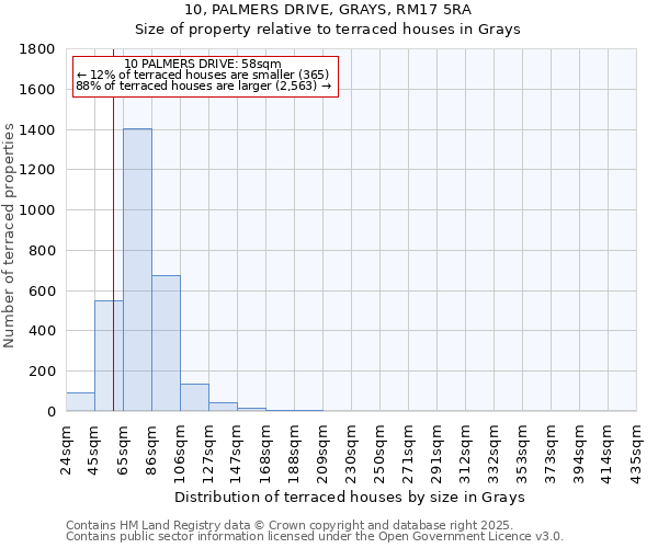10, PALMERS DRIVE, GRAYS, RM17 5RA: Size of property relative to terraced houses houses in Grays