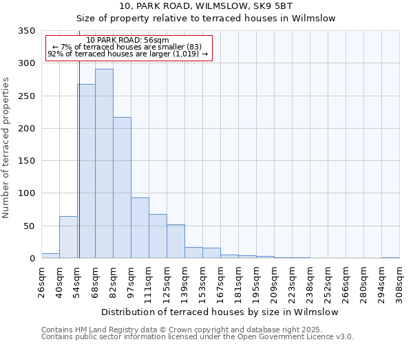 10, PARK ROAD, WILMSLOW, SK9 5BT: Size of property relative to terraced houses houses in Wilmslow