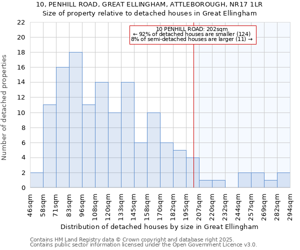10, PENHILL ROAD, GREAT ELLINGHAM, ATTLEBOROUGH, NR17 1LR: Size of property relative to detached houses houses in Great Ellingham