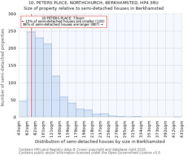 10, PETERS PLACE, NORTHCHURCH, BERKHAMSTED, HP4 3RU: Size of property relative to semi-detached houses houses in Berkhamsted