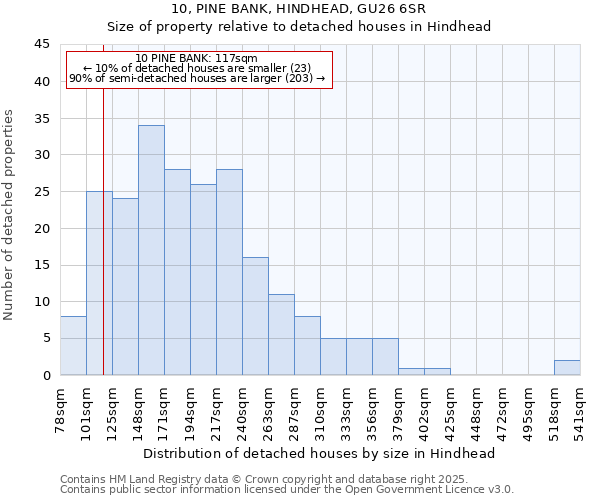 10, PINE BANK, HINDHEAD, GU26 6SR: Size of property relative to detached houses houses in Hindhead
