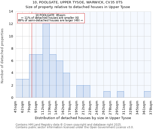 10, POOLGATE, UPPER TYSOE, WARWICK, CV35 0TS: Size of property relative to detached houses houses in Upper Tysoe