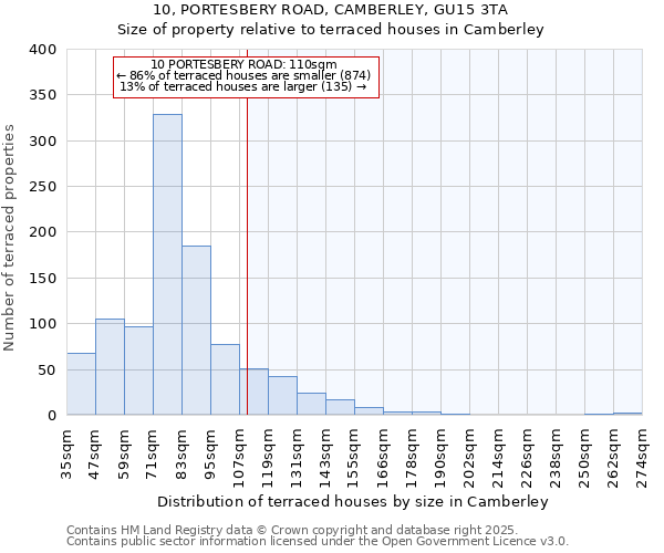 10, PORTESBERY ROAD, CAMBERLEY, GU15 3TA: Size of property relative to terraced houses houses in Camberley