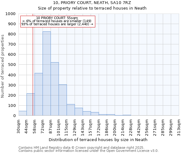 10, PRIORY COURT, NEATH, SA10 7RZ: Size of property relative to terraced houses houses in Neath