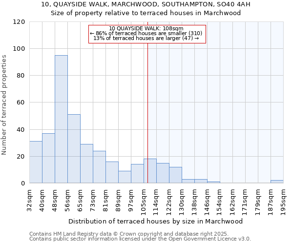 10, QUAYSIDE WALK, MARCHWOOD, SOUTHAMPTON, SO40 4AH: Size of property relative to terraced houses houses in Marchwood
