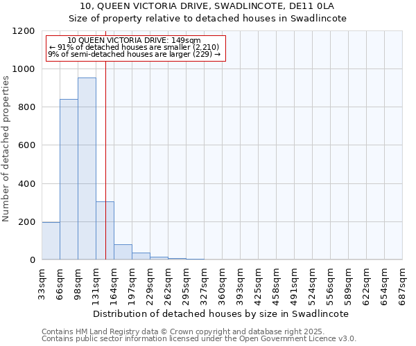 10, QUEEN VICTORIA DRIVE, SWADLINCOTE, DE11 0LA: Size of property relative to detached houses houses in Swadlincote
