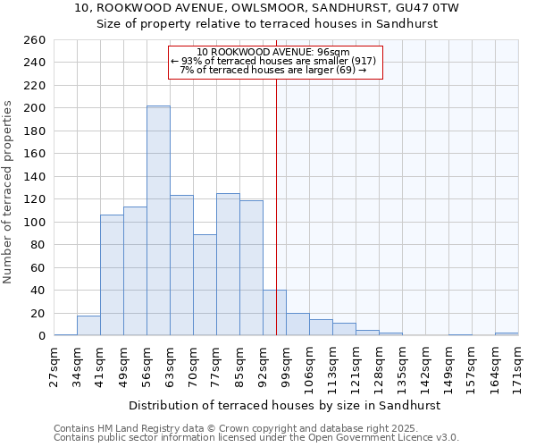 10, ROOKWOOD AVENUE, OWLSMOOR, SANDHURST, GU47 0TW: Size of property relative to terraced houses houses in Sandhurst