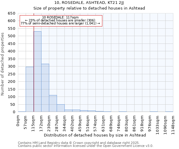 10, ROSEDALE, ASHTEAD, KT21 2JJ: Size of property relative to detached houses houses in Ashtead