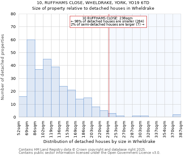 10, RUFFHAMS CLOSE, WHELDRAKE, YORK, YO19 6TD: Size of property relative to detached houses houses in Wheldrake