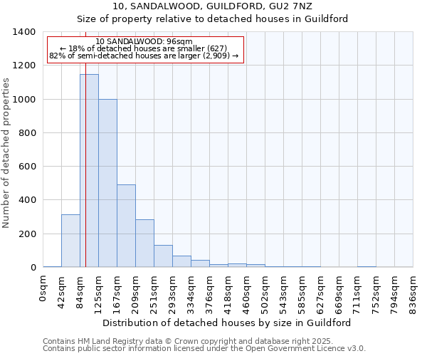 10, SANDALWOOD, GUILDFORD, GU2 7NZ: Size of property relative to detached houses houses in Guildford