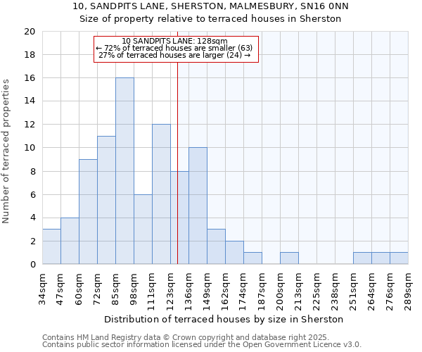 10, SANDPITS LANE, SHERSTON, MALMESBURY, SN16 0NN: Size of property relative to terraced houses houses in Sherston