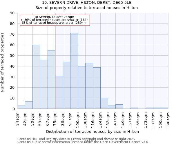 10, SEVERN DRIVE, HILTON, DERBY, DE65 5LE: Size of property relative to terraced houses houses in Hilton